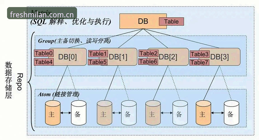 米兰直接装详解：新版官网上线背后的数据逻辑与体验升级